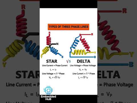 Star vs Delta Connection | 3 Phase Electrical | Easy Explanation