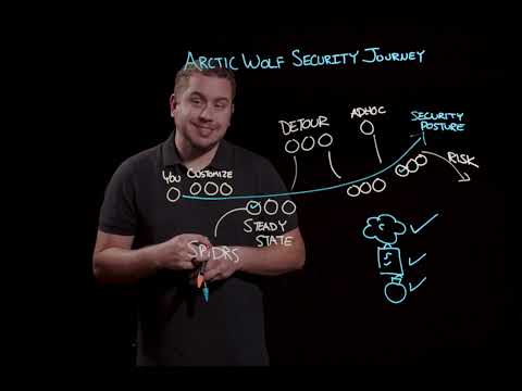 Learn How The Arctic Wolf Security Journey Ends Your Cyber Risk