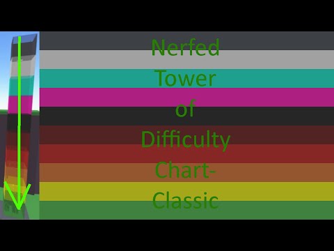 Nerfed Tower of Difficulty Chart Beaten- Roblox Buffed Towers