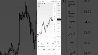 How to use tradingview