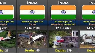 Biggest Plane Crush in India