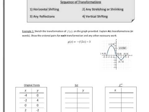 Section 2.5 - Transformations of Functions