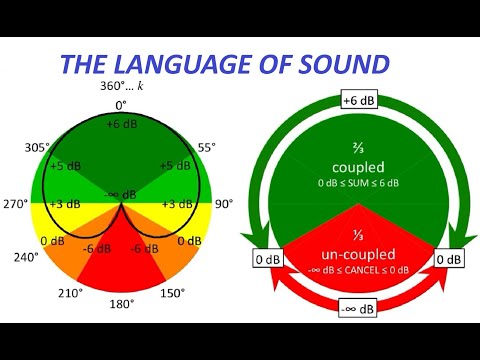 Car Audio Tuning - The Language of Sound