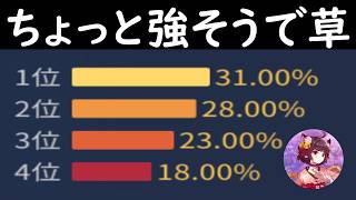 【雀聖1　3260～】昇段まであと1000ポイント切ったので雀魂多めで　 無課金雀聖の玉の間・段位戦配信【#雀魂】【#麻雀】【#スロット】