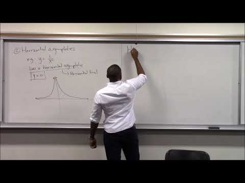 Math 2003 / 2009 Lecture 13 - Asymptotes, Holes, and the Derivative