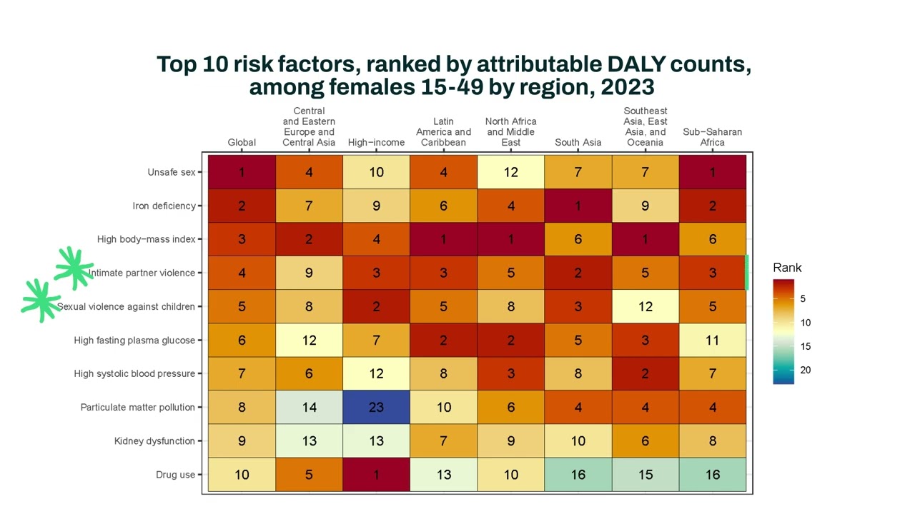 GBD 2023 – Intimate partner violence and sexual violence against children