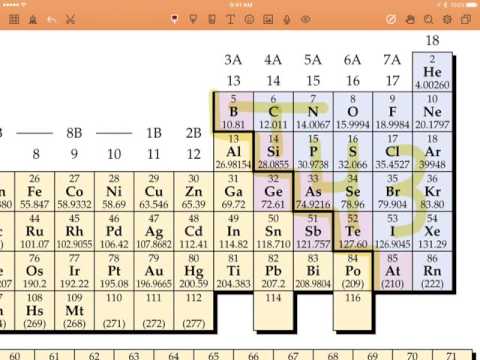 Memorizing polyatomic oxyanions