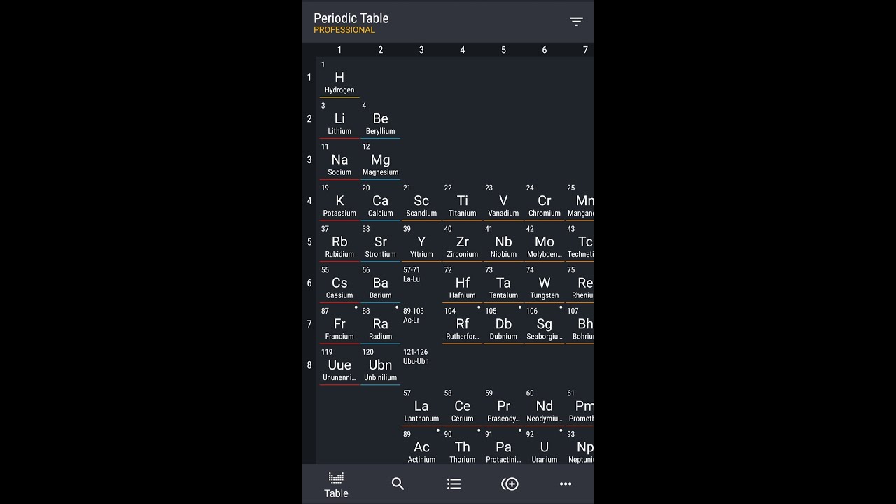 Periodic Table 2020 PRO - Chemistry apk download