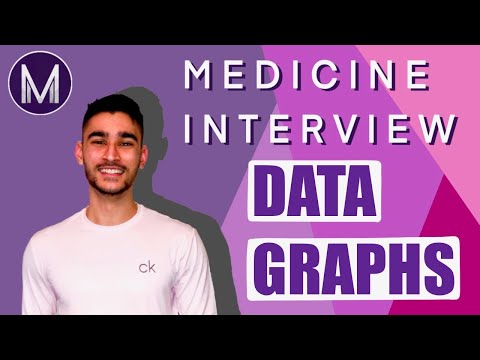 Medicine Interview Prep Episode #3 – Med Data Graphs by Medic Mind