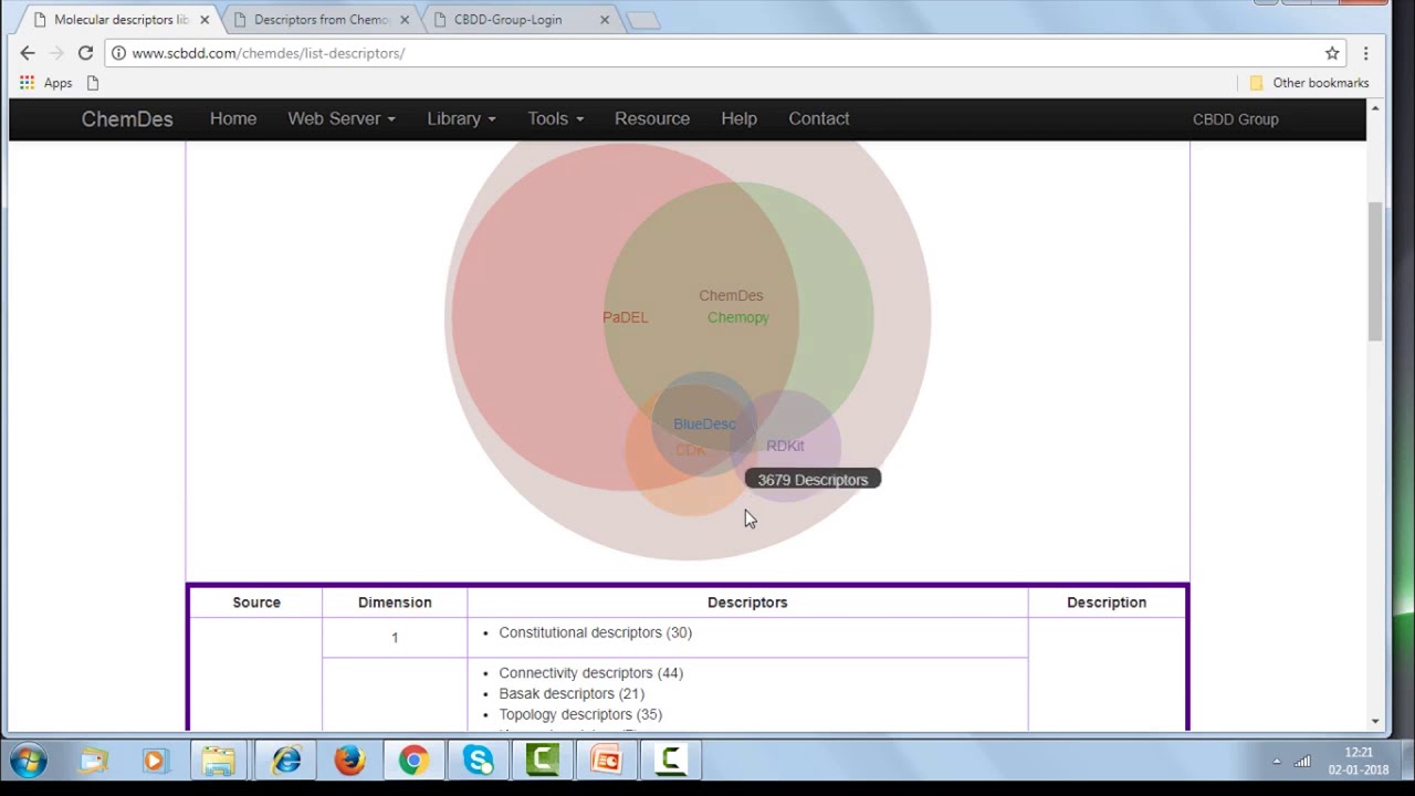 Lecture 28  Quantitative Struture Activity Relationship(QSAR)