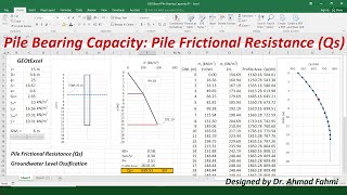 How to Calculate the Frictional Resistance (Qs) for Pile Foundations in an Excel Spreadsheet?