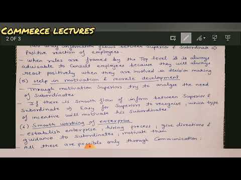 communication meaning and nature features business organisation and management b com bba mba