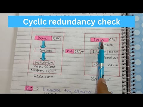 Introduction to Computer Network in Hindi Full Course Playlist Lecture 1