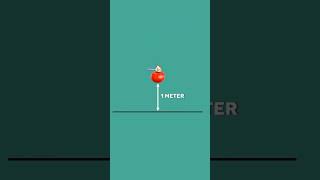 Download lagu What is 1 Joule? mp3 Download lagu What is 1 Joule? mp3