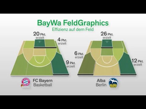 Statistikvideo Beko BBL TOP Four Pokalfinale in München