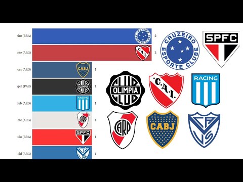 Campeones de la Supercopa Sudamericana (1988-1997)