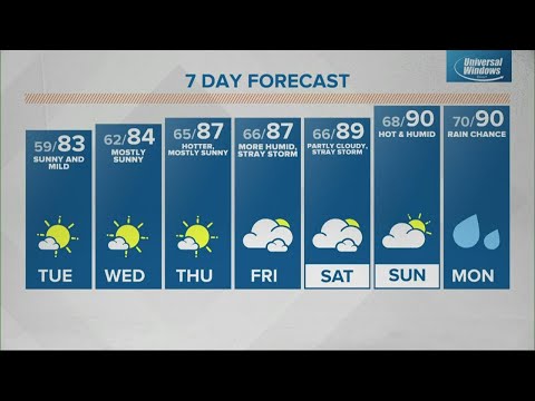 Monday midday Live Doppler 13 Indiana forecast - Aug. 22, 2022
