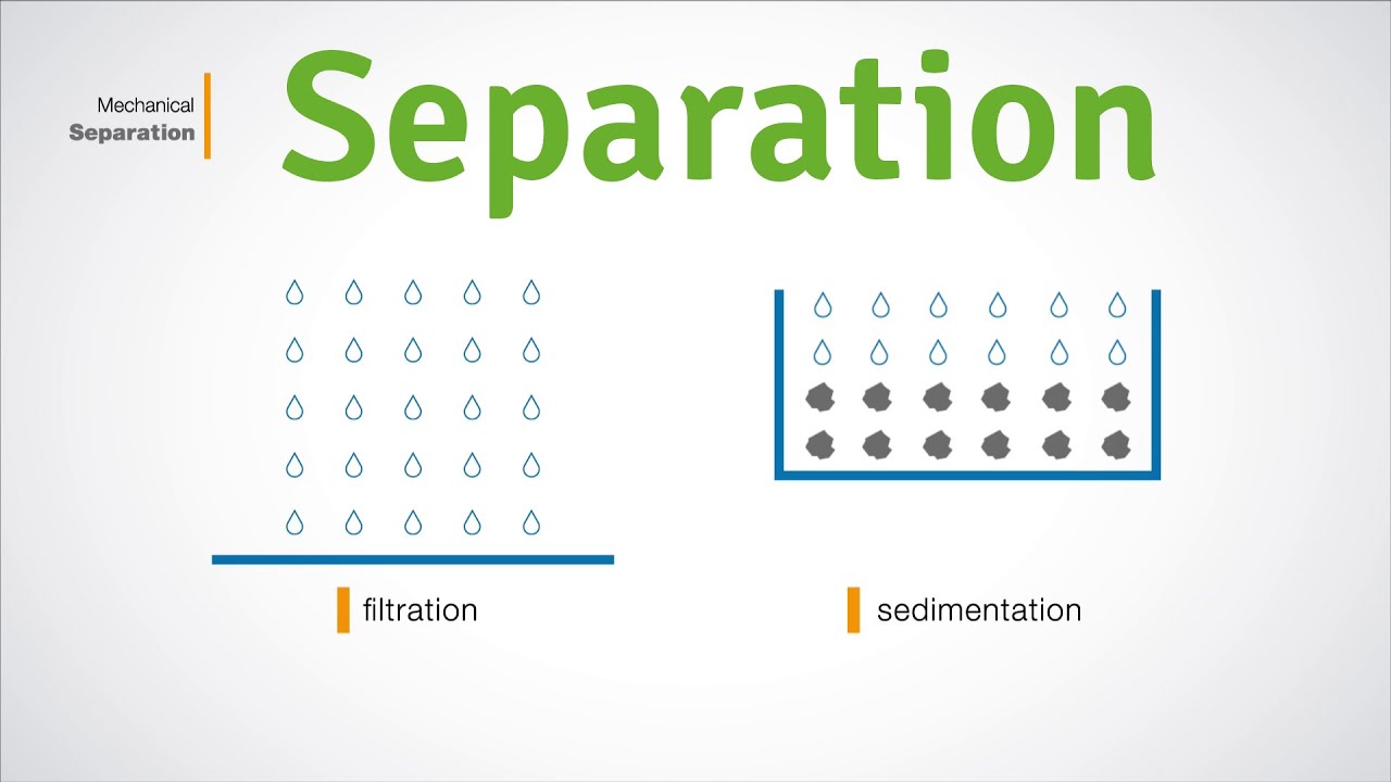 What is separation?