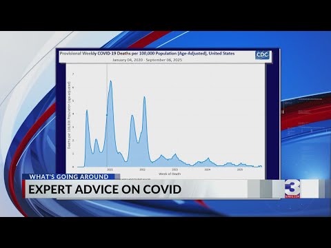 Covid-19 cases drop, but new strain raises concern