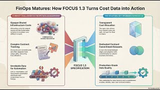 (Podcast) FinOps FOCUS 1.3