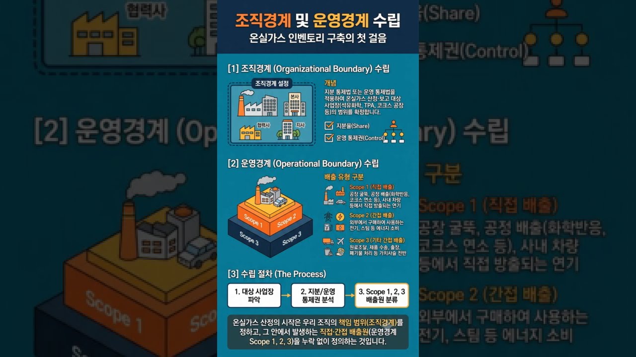 20. 석유화학제품 생산