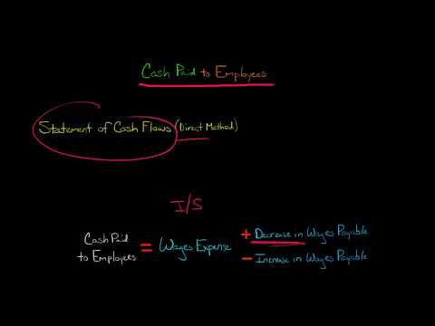 Cash Paid to Employees Direct Method Statement of Cash Flows