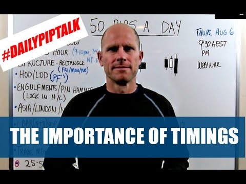 SIMPLE FOREX TRADING STRATEGY - THE IMPORTANCE OF TIMING