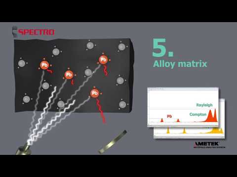 SPECTRO's TURBOQUANT Method (Video english)