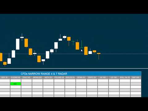 Video Inside Bar Narrow Range 4 and 7 CFDs on all TF
