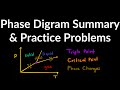 Phase Diagram Explained Examples Practice Problems Triple Point Critical Point Phase Changes