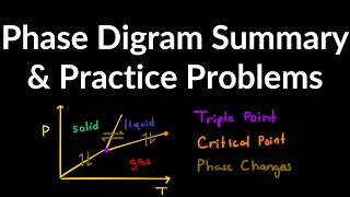 Phase Diagram Explained, Examples, Practice Problems (Triple Point, Critical Point, Phase Changes)