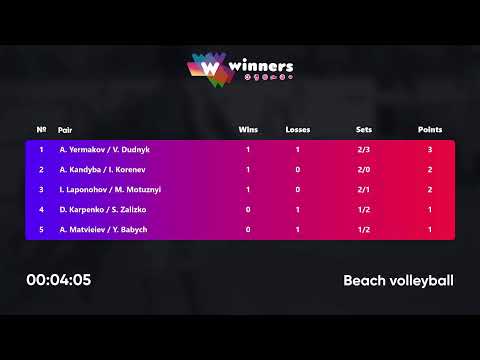 16:55 A. Kandyba / I. Korenev - A. Yermakov / V. Dudnyk 28.09.2022 | Winners Beach Volleyball