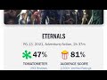 ETERNALS BLAME GAME-Variety Cries! Says Critics DON'T LIKE WAHMEN DIRECTORS!?