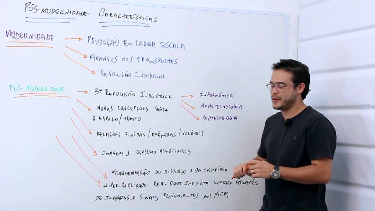 Pós modernismo  características