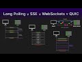 Long Polling Vs SSE Vs WebSockets Vs QUIC Simply Explained