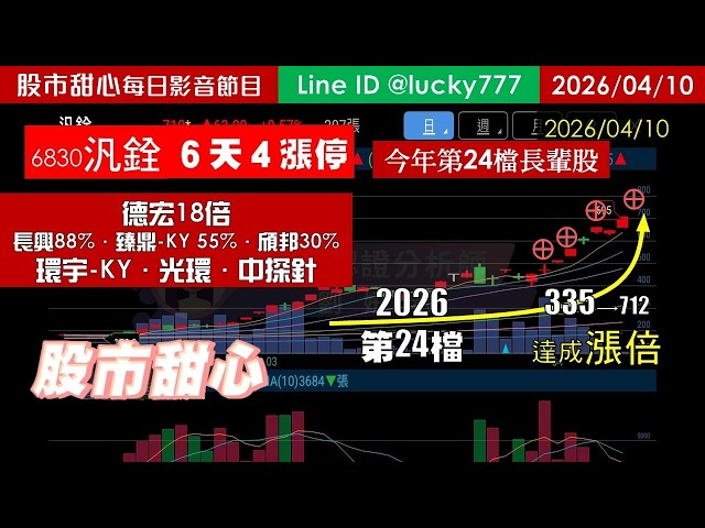 0410【甜心盤後節目】狂賀汎銓榮登今年第24檔長輩股，德宏18倍．長興88%．臻鼎-KY 55%．陽程50%．頎邦30%，環宇-KY．光環．中探針