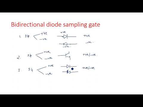 RC network with Sinusoidal Linear wave shaping PDC Lec 01