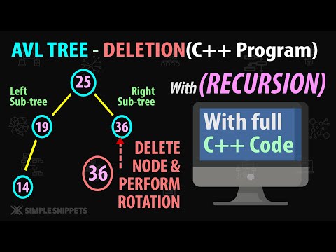 Introduction to Data Structures Algorithms | Course Details Prerequisites