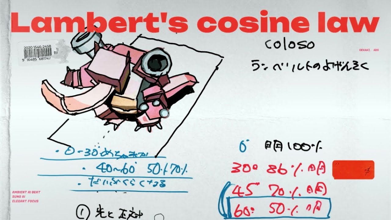 【陰影表現】ランベルトの余弦則について