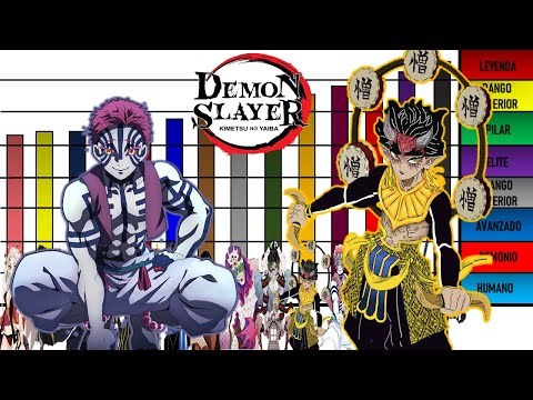 Niveles de Poder de Todas las Lunas Superiores Demon Slayer Anime/Manga