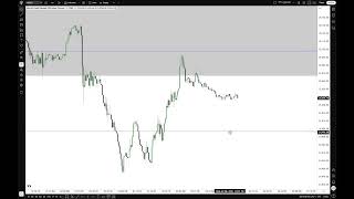 ICT 2026 Market Review \ April 08, 2026