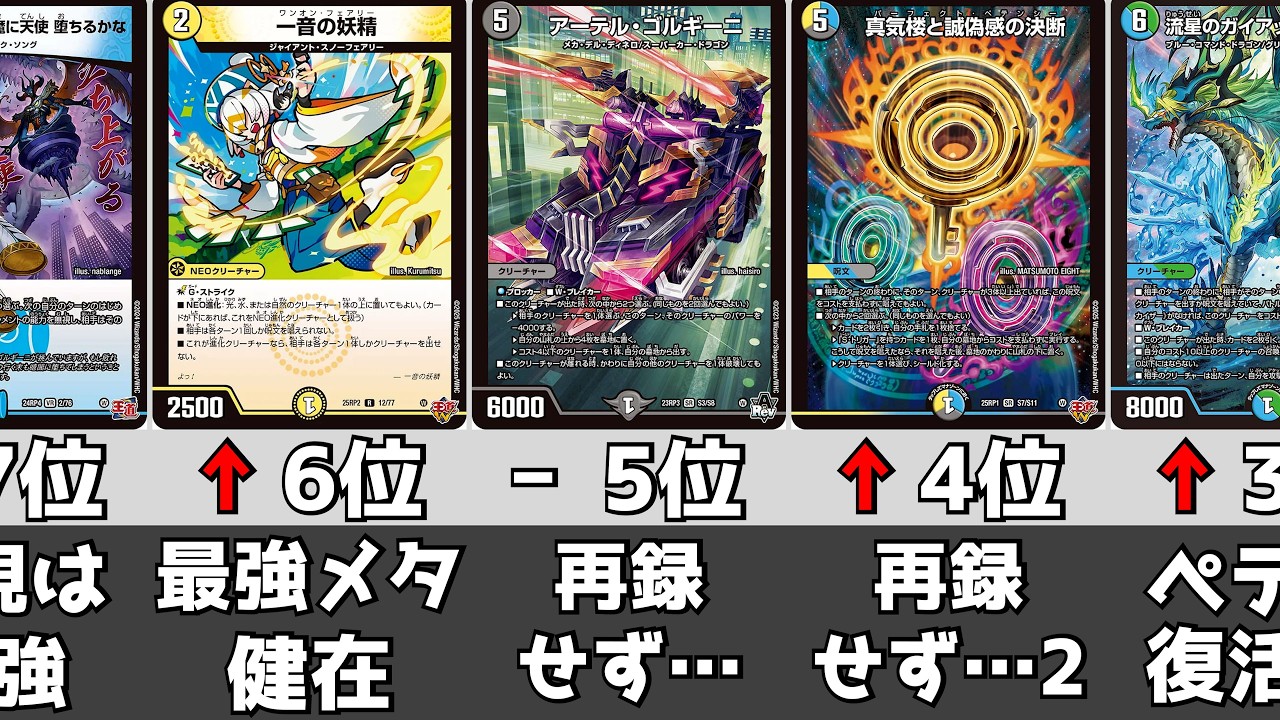 【デュエマ】デッキ採用率ランキング【2026年3月度】