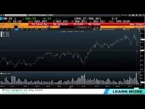 Dec 26th Daily Stock Market Recap by Tom O'Brien on TFNN   2014