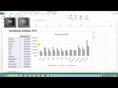 Excel Tipps und Tricks #79 Diagramm Bearbeitung: Legendenreihenfolge und Legendennamen ändern