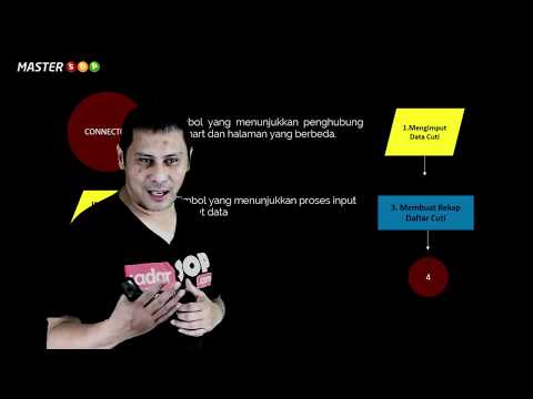 Penjelasan Simbol Flowchart SOP yang sering dipakai