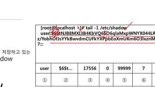 [따라學IT] 01. 사용자 관리 - 사용자 관련 파일 이론