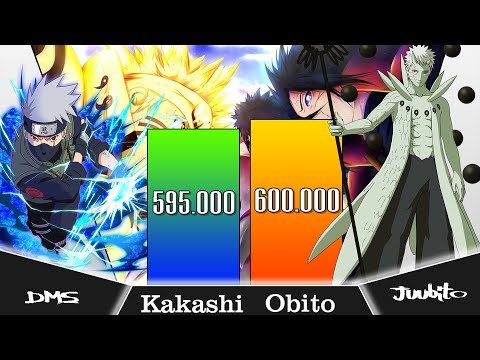 Kakashi Vs Obito Power Levels - Naruto Power Levels