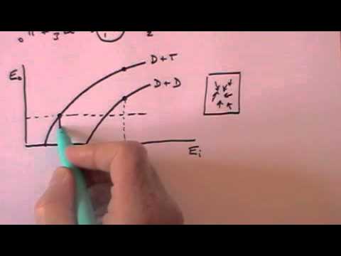 Nuclear Fusion Reactor