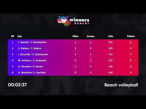 14:35 M. Anhelov / V. Antoniuk - I. Skrynnik / V. Tyshchenko 23.01.2023 | Winners Beach Volleyball
