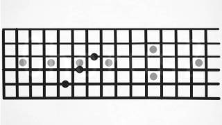 How to play「Wizard CLUB」Guitar Diagram